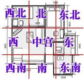 2023 三煞|【2023年三煞方位】讓你趨吉避兇！2023年三煞方位。